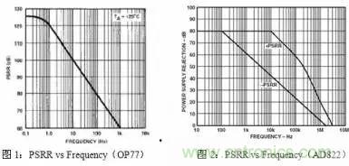 多角度分析運(yùn)放電路如何降噪，解決方法都在這里了！