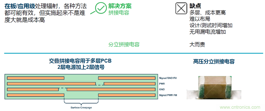 如何簡化電源隔離設(shè)計，輕松滿足EMI目標？