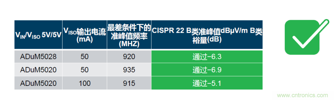如何簡化電源隔離設(shè)計，輕松滿足EMI目標？
