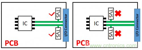 PCB對TVS過壓防護(hù)有何影響？