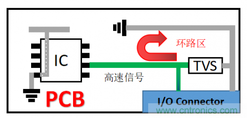 PCB對TVS過壓防護(hù)有何影響？