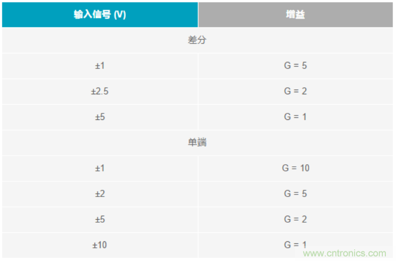 數(shù)據(jù)采集系統(tǒng)精度要求極高？這個方法讓你輕松實現(xiàn)