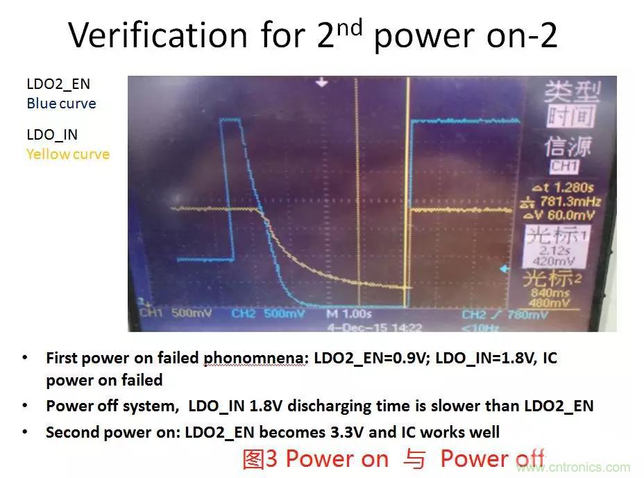如何將上電時序做到極致？