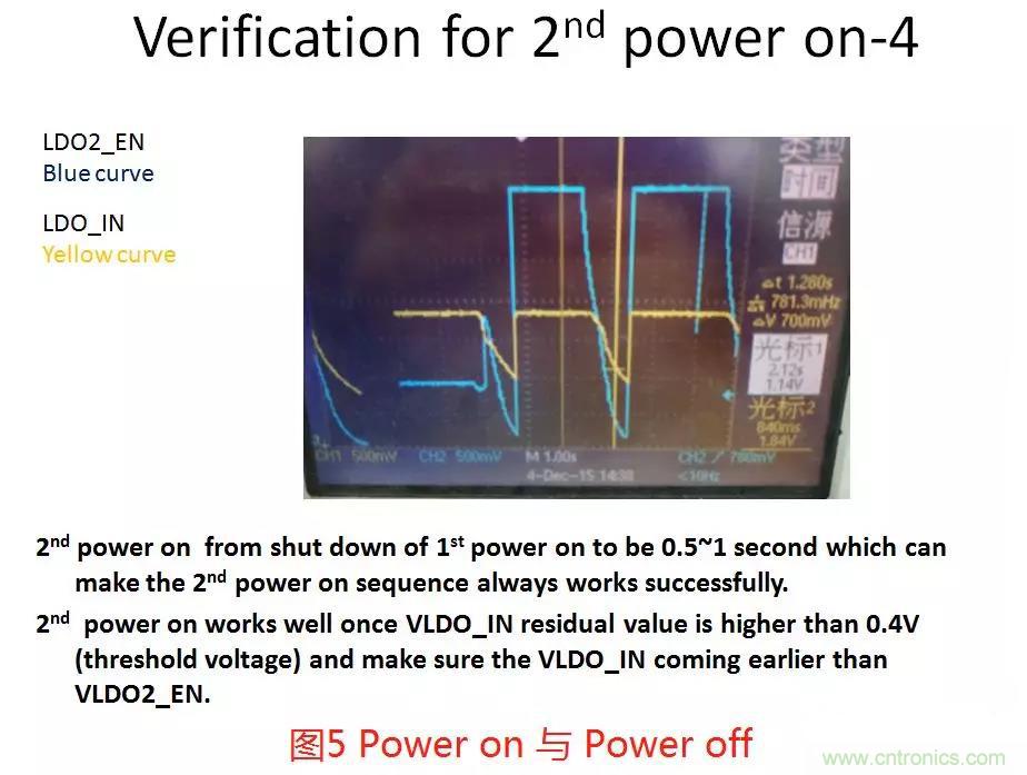 如何將上電時序做到極致？