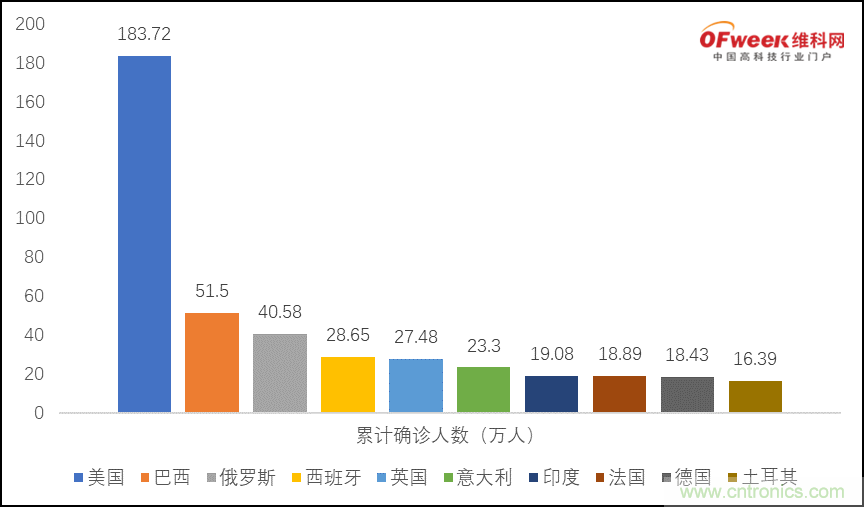 疫情之下的中美貿易 LED企業(yè)該如何應對？