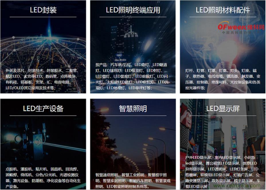 疫情之下的中美貿易 LED企業(yè)該如何應對？