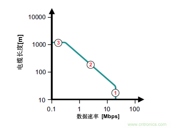 隔離式收發(fā)器難題是否讓您輾轉(zhuǎn)反側(cè)，我們知道的都告訴您！