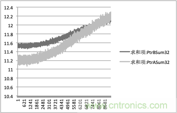拒絕誤報(bào)！實(shí)例測(cè)試這款A(yù)DI煙霧探測(cè)器！