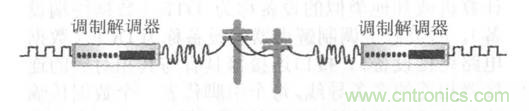 一點(diǎn)點(diǎn)了解數(shù)據(jù)通信，數(shù)據(jù)通信原理介紹(上)