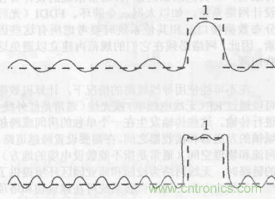 一點(diǎn)點(diǎn)了解數(shù)據(jù)通信，數(shù)據(jù)通信原理介紹(上)
