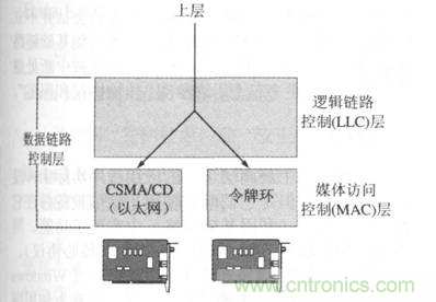 一點(diǎn)點(diǎn)了解數(shù)據(jù)通信，數(shù)據(jù)通信原理介紹(下)