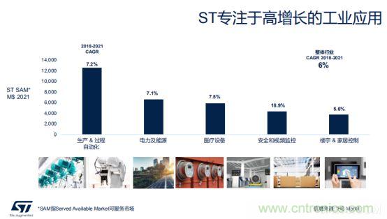 ST市場策略：聚焦亞洲工業(yè)市場， 探索電力和能源及電機控制領域增長機會