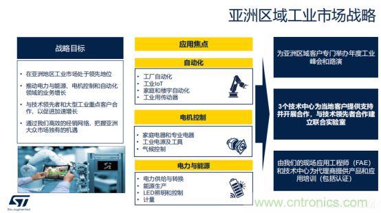 ST市場策略：聚焦亞洲工業(yè)市場， 探索電力和能源及電機控制領域增長機會