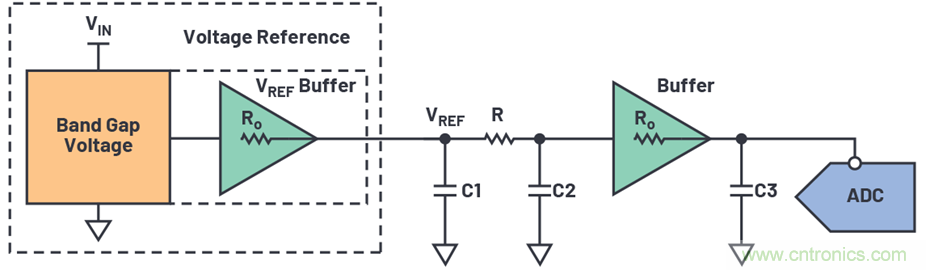 為何基準電壓噪聲非常重要？