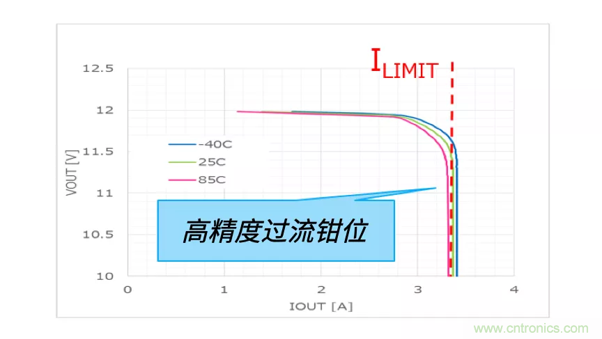顛覆傳統(tǒng)！原來“保險絲”還可以這樣設計~