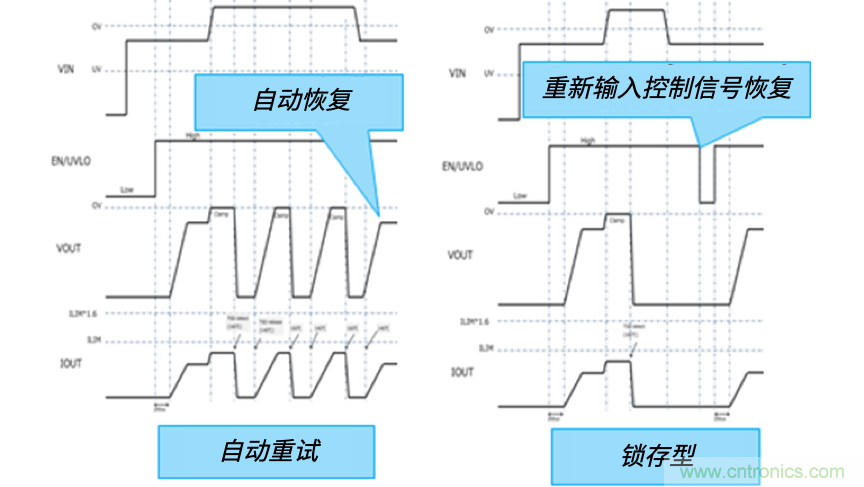 顛覆傳統(tǒng)！原來“保險絲”還可以這樣設計~