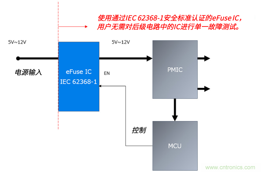 顛覆傳統(tǒng)！原來“保險絲”還可以這樣設計~
