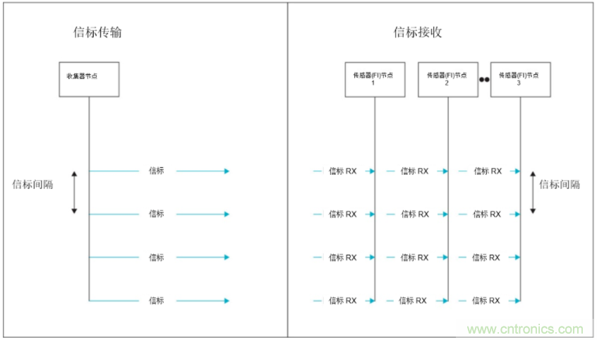 將低于1GHz連接用于電網(wǎng)資產(chǎn)監(jiān)控、保護和控制的優(yōu)勢