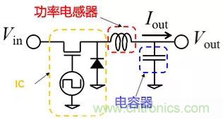 功率電感器基礎第1章：何謂功率電感器？工藝特點上的差異？