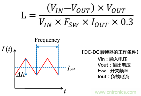 功率電感器基礎第1章：何謂功率電感器？工藝特點上的差異？