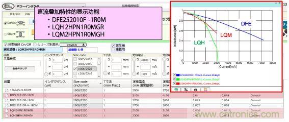 功率電感器基礎第1章：何謂功率電感器？工藝特點上的差異？