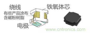 功率電感器基礎第1章：何謂功率電感器？工藝特點上的差異？