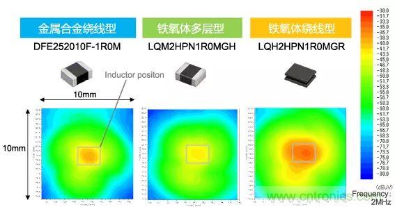 功率電感器基礎第1章：何謂功率電感器？工藝特點上的差異？