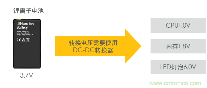 功率電感器基礎(chǔ)第1章：何謂功率電感器？工藝特點(diǎn)上的差異？