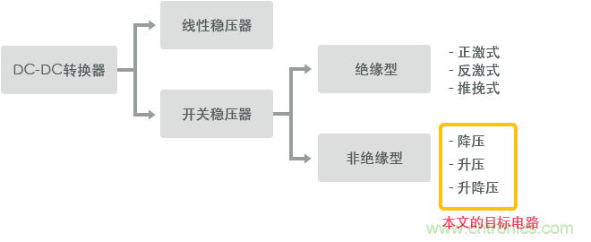 功率電感器基礎(chǔ)第1章：何謂功率電感器？工藝特點(diǎn)上的差異？