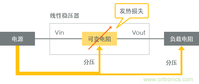 功率電感器基礎(chǔ)第1章：何謂功率電感器？工藝特點(diǎn)上的差異？