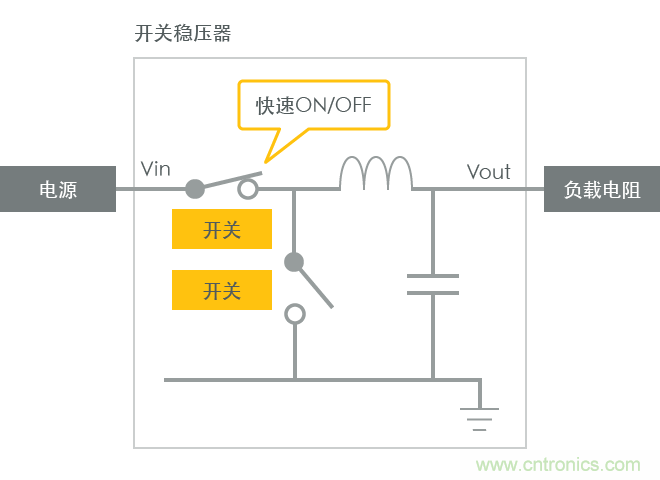 功率電感器基礎(chǔ)第1章：何謂功率電感器？工藝特點(diǎn)上的差異？