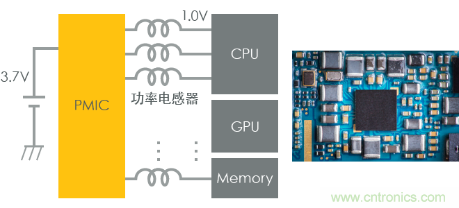 功率電感器基礎(chǔ)第1章：何謂功率電感器？工藝特點(diǎn)上的差異？