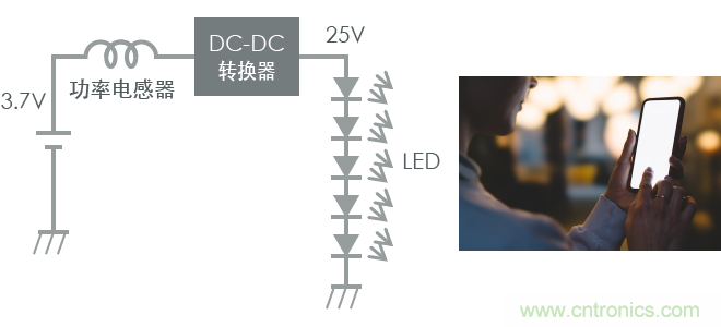 功率電感器基礎(chǔ)第1章：何謂功率電感器？工藝特點(diǎn)上的差異？