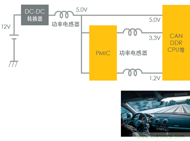 功率電感器基礎(chǔ)第1章：何謂功率電感器？工藝特點(diǎn)上的差異？
