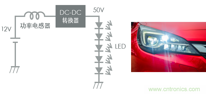 功率電感器基礎(chǔ)第1章：何謂功率電感器？工藝特點(diǎn)上的差異？
