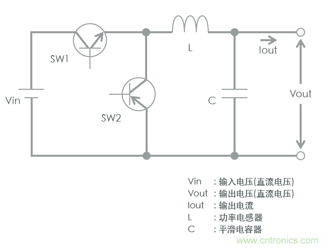 功率電感器基礎(chǔ)第1章：何謂功率電感器？工藝特點(diǎn)上的差異？