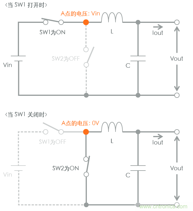 功率電感器基礎(chǔ)第1章：何謂功率電感器？工藝特點(diǎn)上的差異？