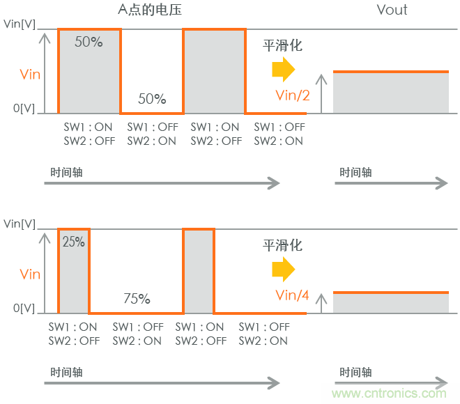 功率電感器基礎(chǔ)第1章：何謂功率電感器？工藝特點(diǎn)上的差異？
