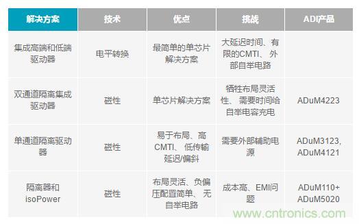 如何激發(fā)GaN“潛能”？想知道的看這里來