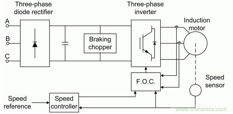 如何用FOC電機控制MATLAB仿真！