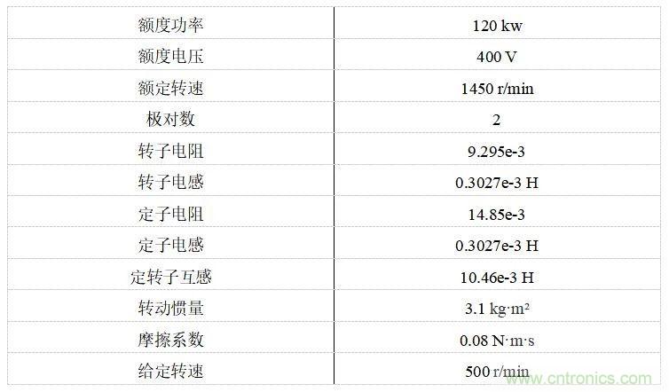 如何用FOC電機控制MATLAB仿真！