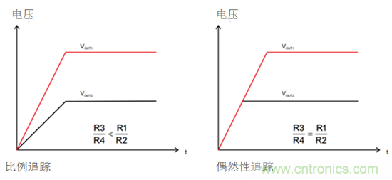 iDCS-Control技術(shù)能為工業(yè)系統(tǒng)帶來哪些影響？