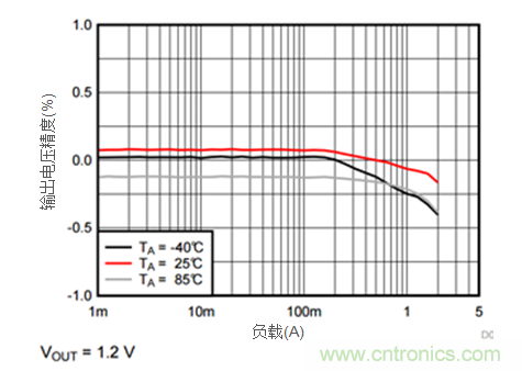 iDCS-Control技術(shù)能為工業(yè)系統(tǒng)帶來哪些影響？