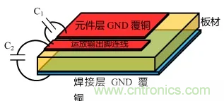 如何避免和消除自激振蕩？(下)