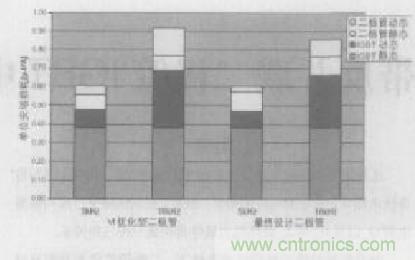 如何利用IGBT技術實現(xiàn)反并聯(lián)二極管的正確設計？