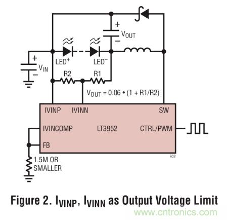 具集成型電壓限制功能的3A、1MHz降壓模式LED驅(qū)動器