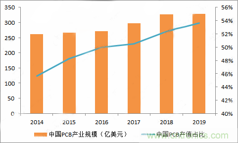 PCB市場(chǎng)為何能給激光企業(yè)帶來增長(zhǎng)動(dòng)能？高功率納秒紫外激光器有何優(yōu)勢(shì)？