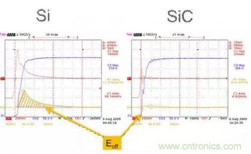 SiC吸引力為何如此的大？在電力電子上又有哪些應(yīng)用？
