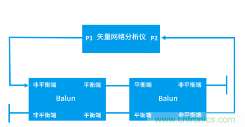 射頻變壓器阻抗不是常用50歐姆，該怎樣高精度測試？
