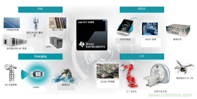 GaN將能源效率推升至新高度！